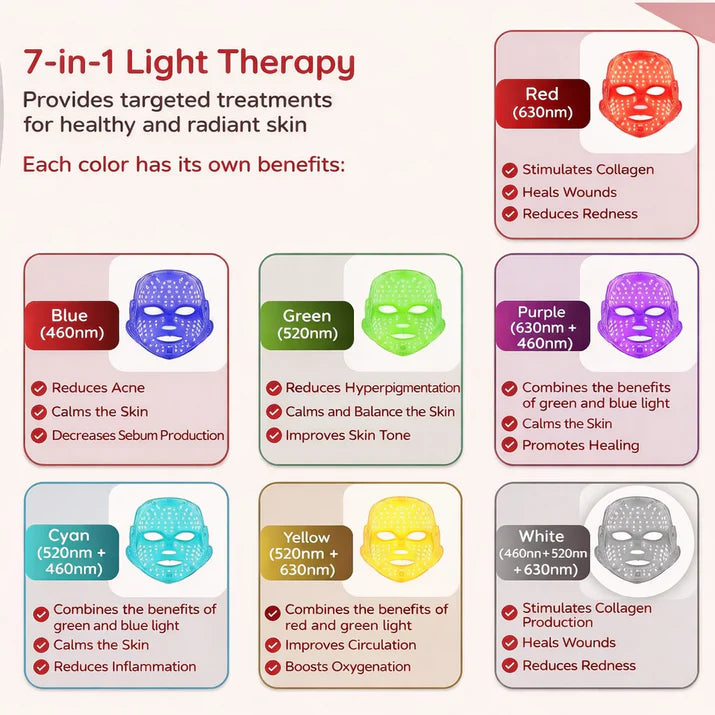 Red Light Therapy Mask - 7-1 Light Modes for Youthful Skin at Home