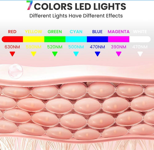 Red Light Therapy Mask - 7-1 Light Modes for Youthful Skin at Home